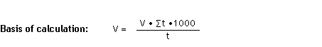 Pressure drop formula
